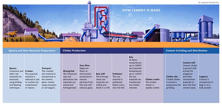How-Cement-is-Made-large.jpg